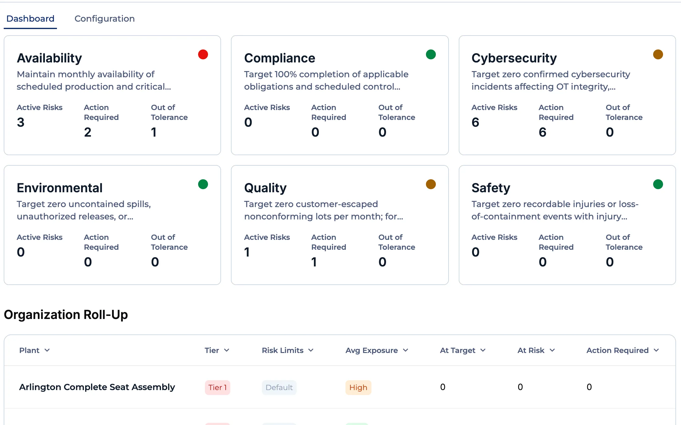 Resilion Risk Appetite dashboard with six risk domains and a roll-up by plant. Demo data.